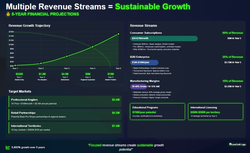 Lurecraft AI  – screenshot 9