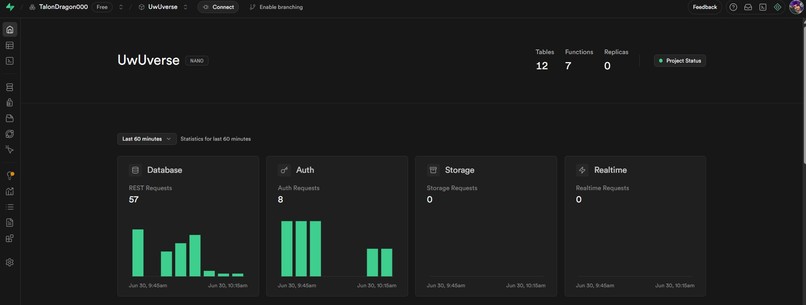 UwUverse.ai – screenshot 3