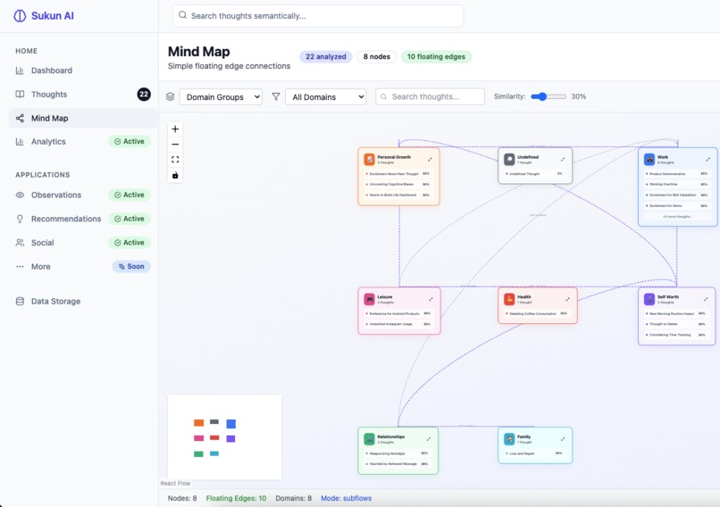 Sukun AI – screenshot 1