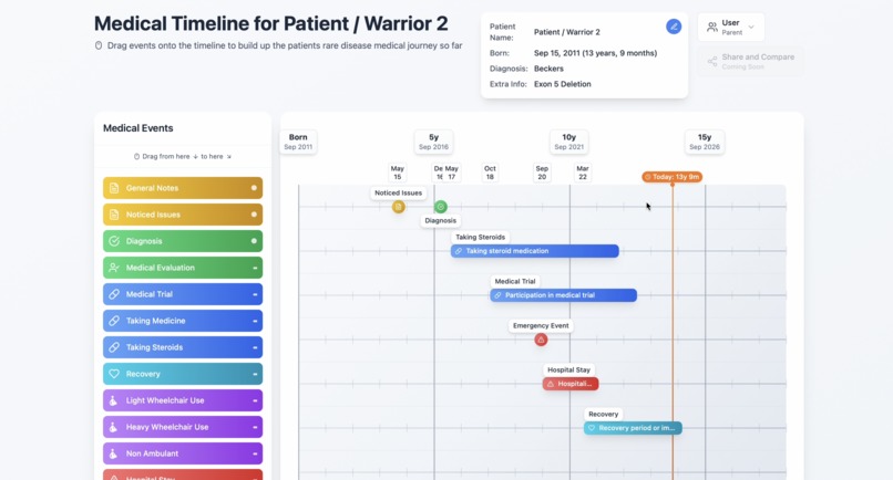 Rare Disease Medical Journey – screenshot 1