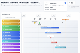 Rare Disease Medical Journey