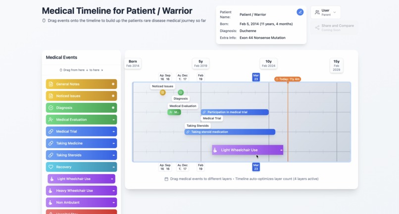 Rare Disease Medical Journey – screenshot 2