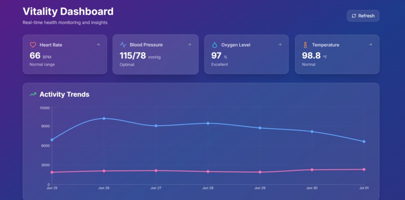 One Shotted Health App - Vibe Coded on Mobile – screenshot 1