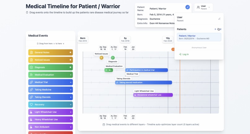 Rare Disease Medical Journey – screenshot 3