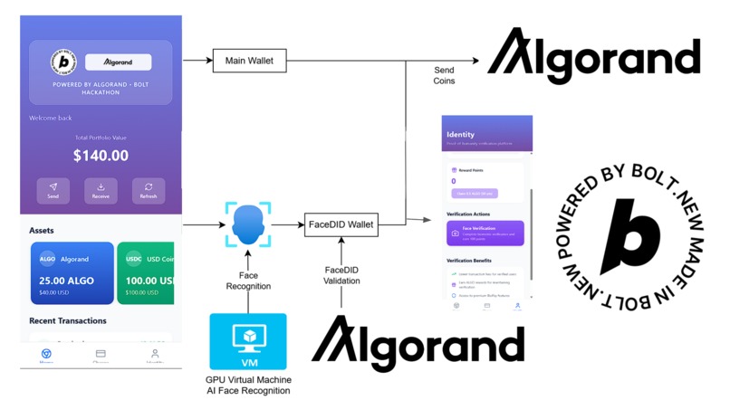 BioPay – screenshot 3