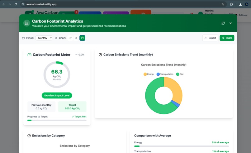 AwaCarbon – screenshot 3