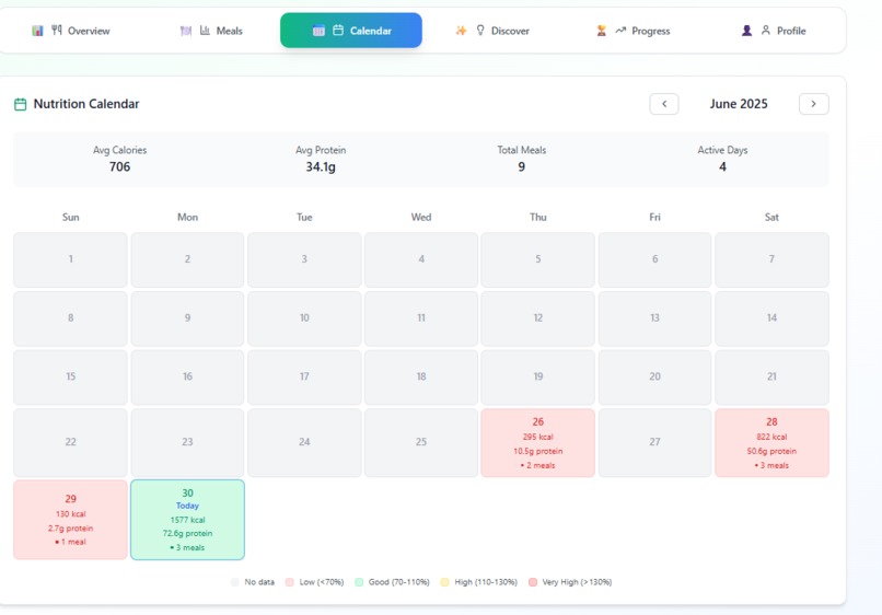 IntakeIQ – screenshot 5