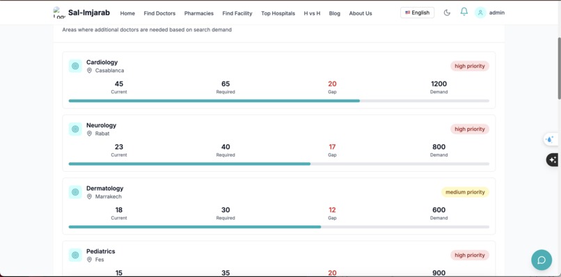 Sal lmjarab – screenshot 28