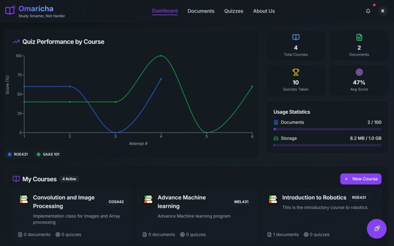 Omaricha – screenshot 2