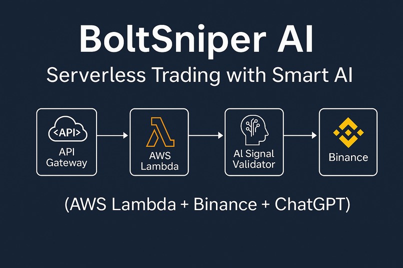 BoltSniper AI – Serverless Trading with Smart AI – screenshot 1