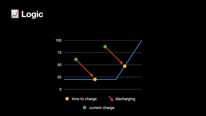 Battery Saver – screenshot 3