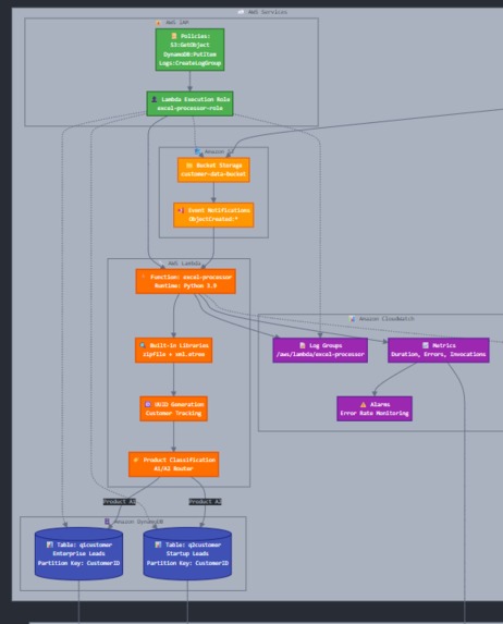 AWS Lambda Hackathon – screenshot 2