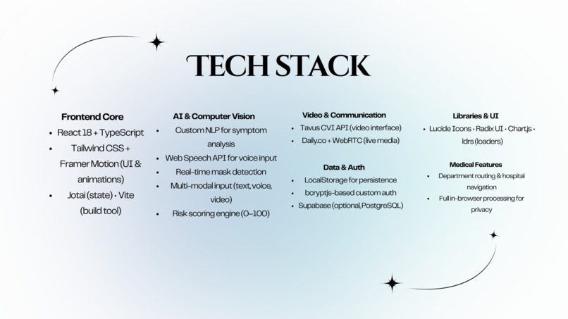 MediGuide Ai – screenshot 11