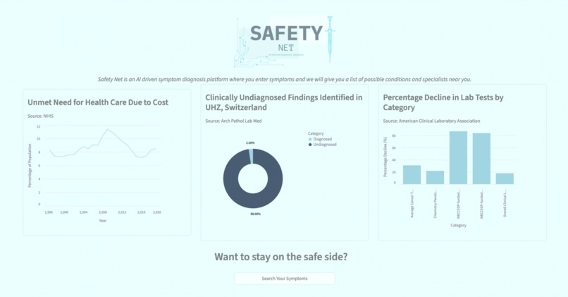 SafetyNet – screenshot 1