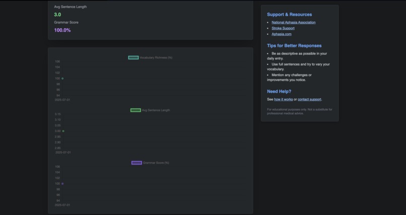 RecoveryAI – screenshot 4