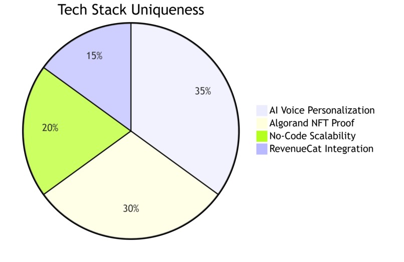 PocketMentor AI (Blockchain-Verified Career Coaching) – screenshot 2
