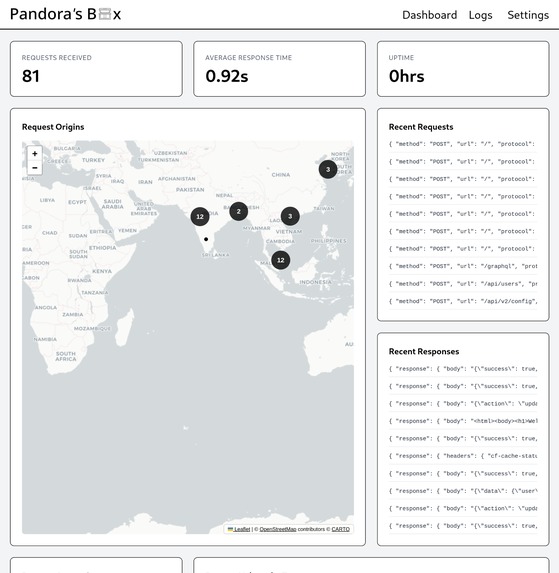 Pandora's Box – screenshot 1