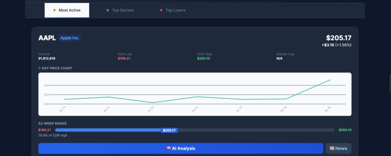 Stock Analysis – screenshot 2