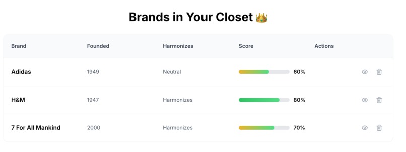 Flow Closet – screenshot 1
