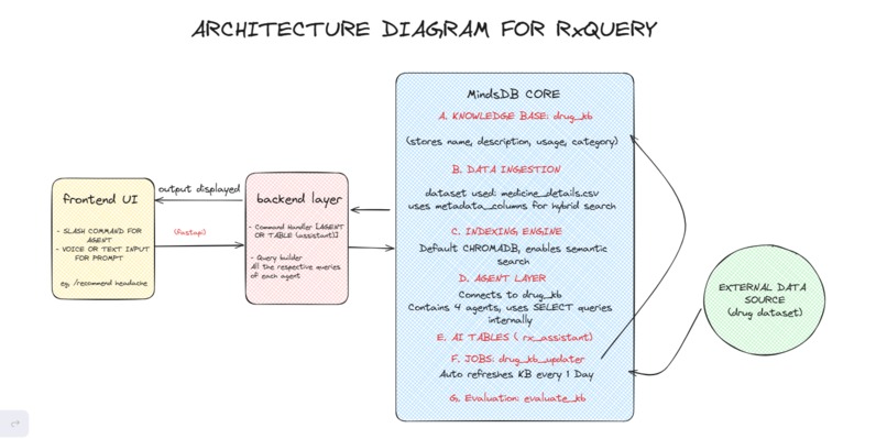 RxQuery.AI – screenshot 5