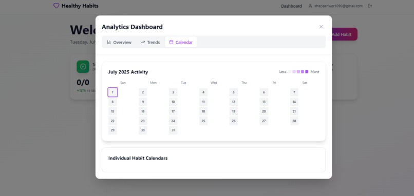 Healthy Habits Tracker  – screenshot 2