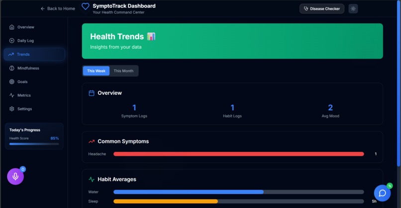 SymptoTrack – screenshot 6