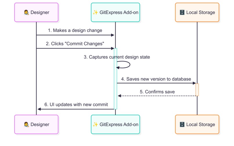 GitExpress – screenshot 15