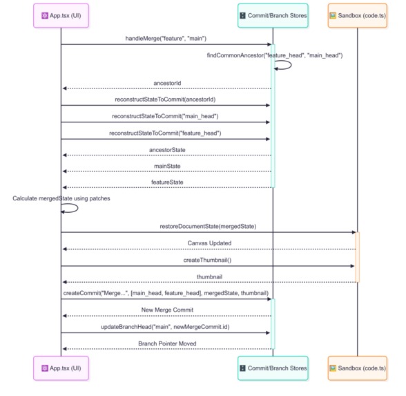 GitExpress – screenshot 16