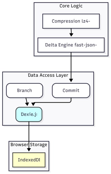 GitExpress – screenshot 17