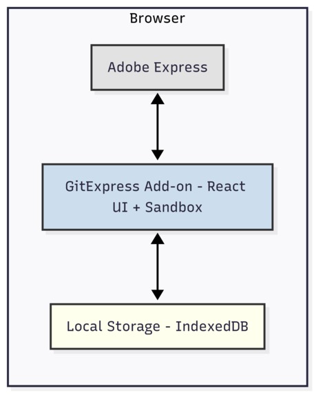 GitExpress – screenshot 18