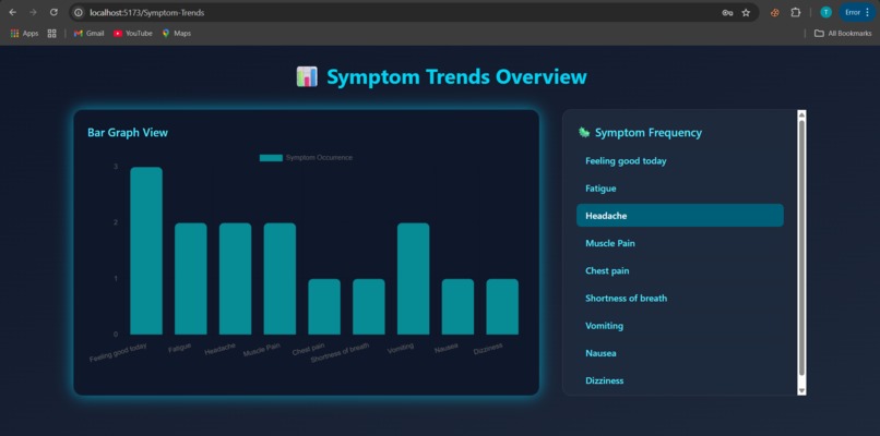   Symptom-Journal – screenshot 3