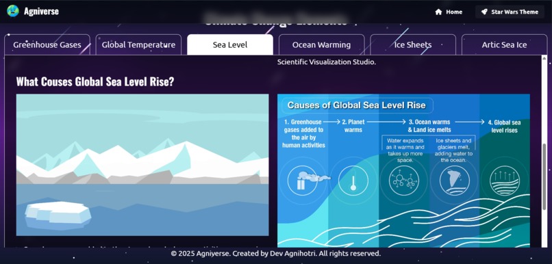 Agniverse – screenshot 2