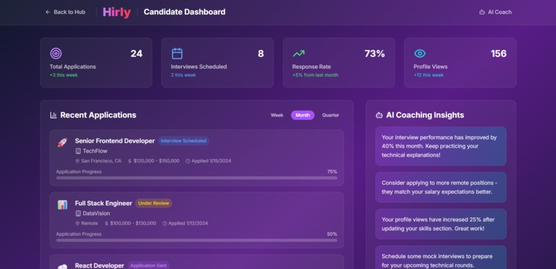 Hirly – screenshot 2