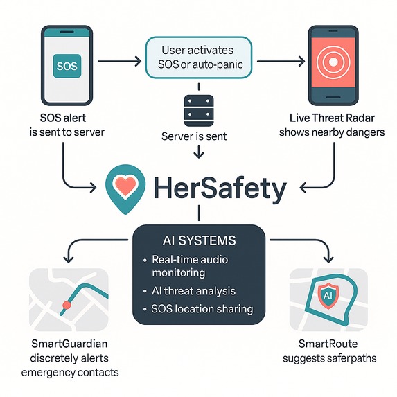 HerSafety – screenshot 1