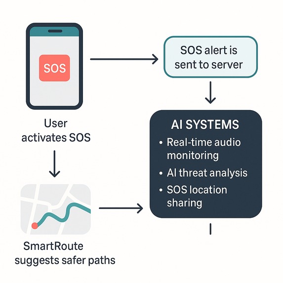 HerSafety – screenshot 2