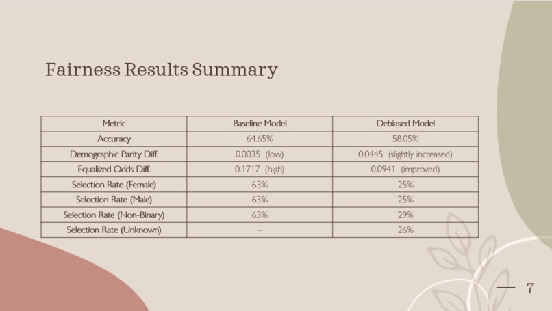 FairLoans– Debiasing Loan Approval Models for Responsible AI – screenshot 1