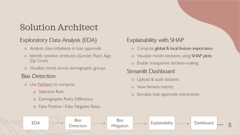 FairLoans– Debiasing Loan Approval Models for Responsible AI – screenshot 2