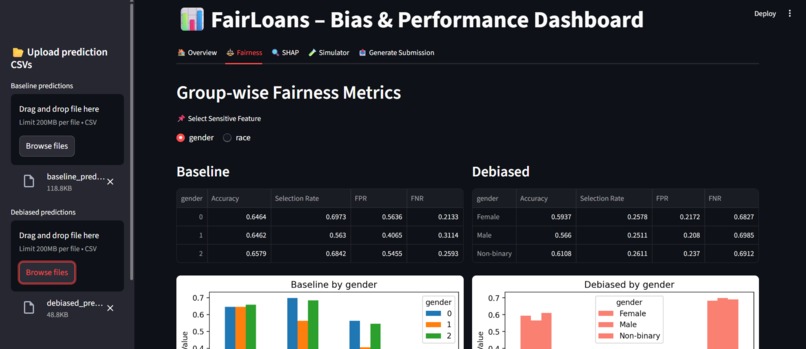 FairLoans– Debiasing Loan Approval Models for Responsible AI – screenshot 4