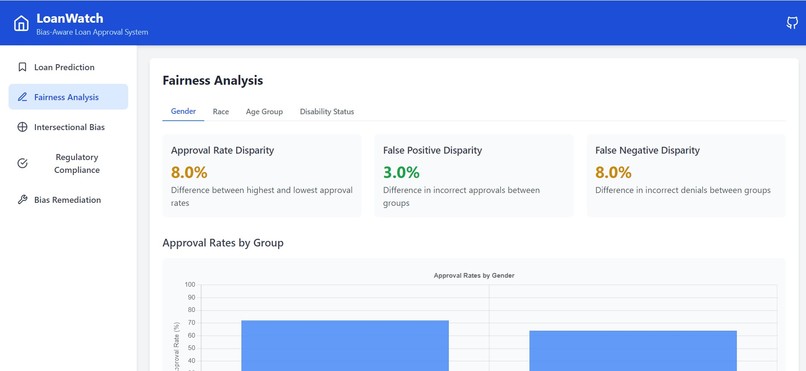 LoanWatch  – screenshot 2