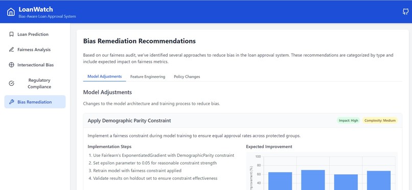 LoanWatch  – screenshot 5