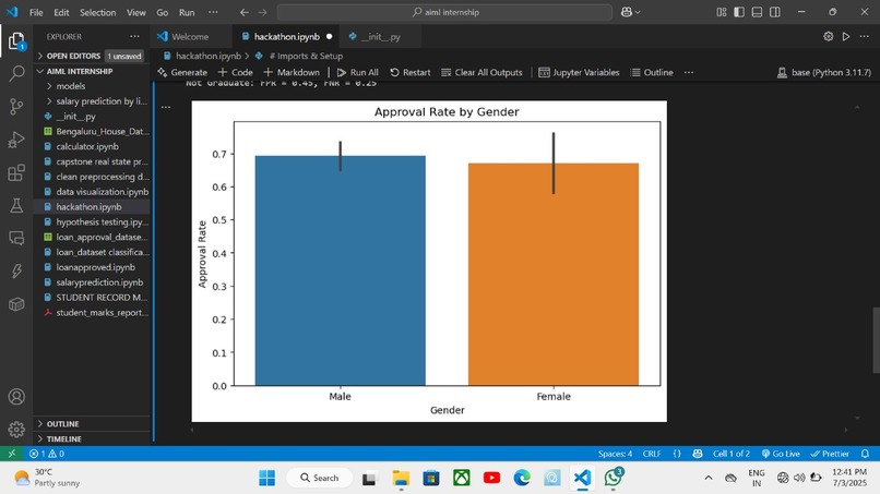 Loan dataset refining and used numpy and other library  – screenshot 1