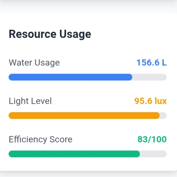 Smart Home  – screenshot 4