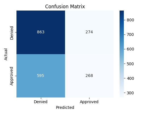 FairLoan:ML Bias Detection & Mitigation in Financial Lending – screenshot 1