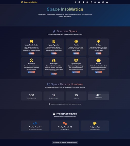 Space Infomatics – screenshot 1