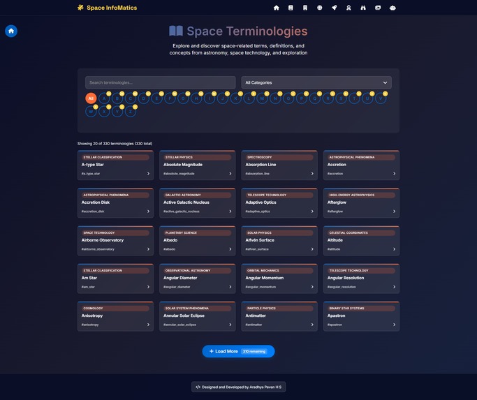 Space Infomatics – screenshot 2