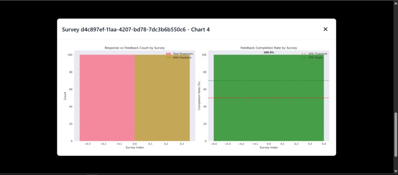 SurveySynth:  Intelligent Feedback Analyzer – screenshot 5