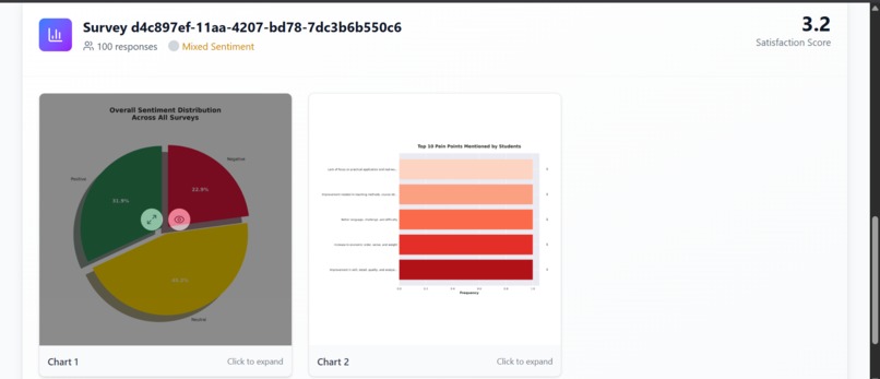 SurveySynth:  Intelligent Feedback Analyzer – screenshot 6