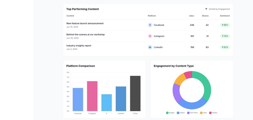 ChapChap: Social Media Management, Supercharged – screenshot 4