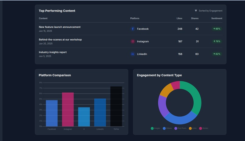 ChapChap: Social Media Management, Supercharged – screenshot 5