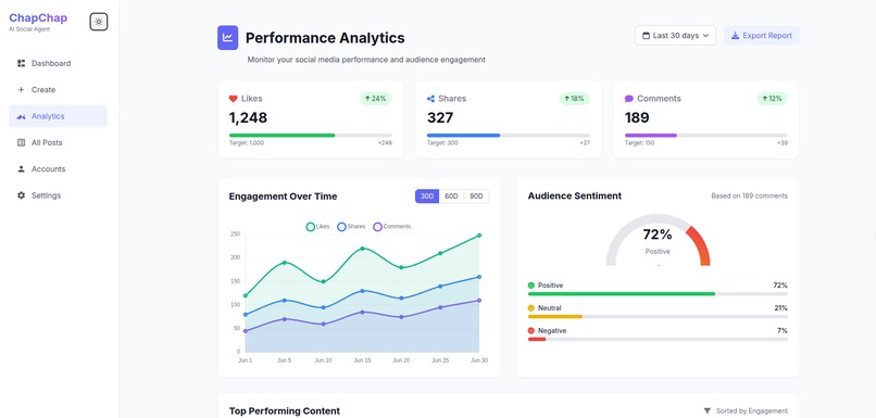 ChapChap: Social Media Management, Supercharged – screenshot 6